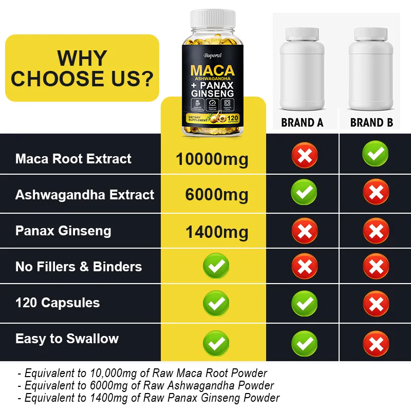 Maca, Panax Ginseng, Ashwagand – Ginger Tea Bewertung und Preis
